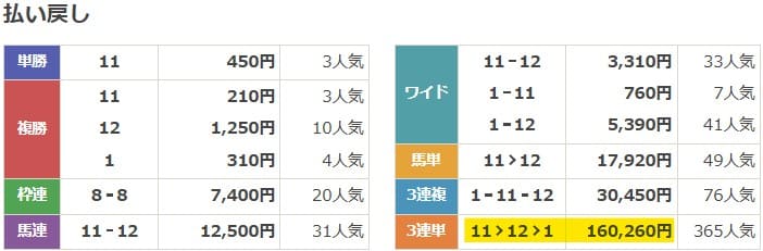 2025年6月29日函館5Rの結果