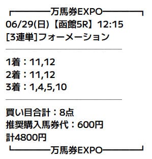 万馬券EXPO 有料予想買い目 2025年6月29日函館5R