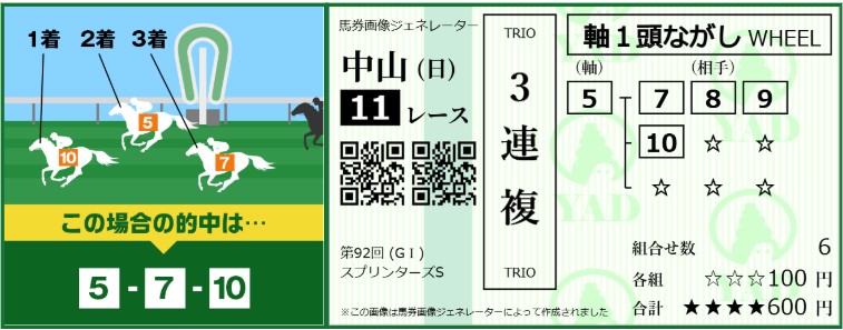 三連複