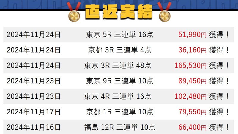 的中実績