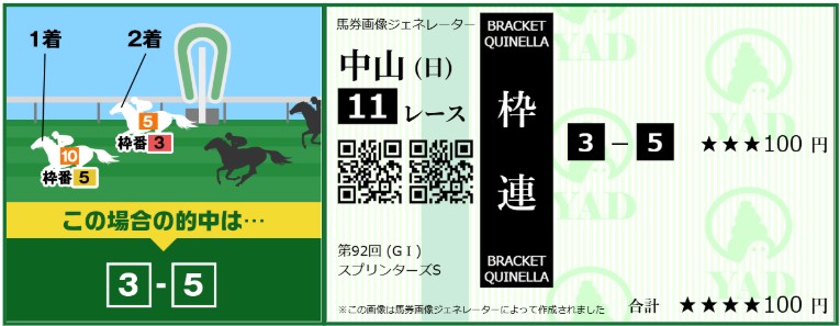 枠連