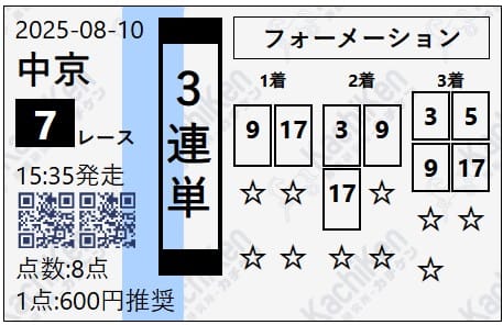 カチケン 無料予想 2025年08月10日中京7R