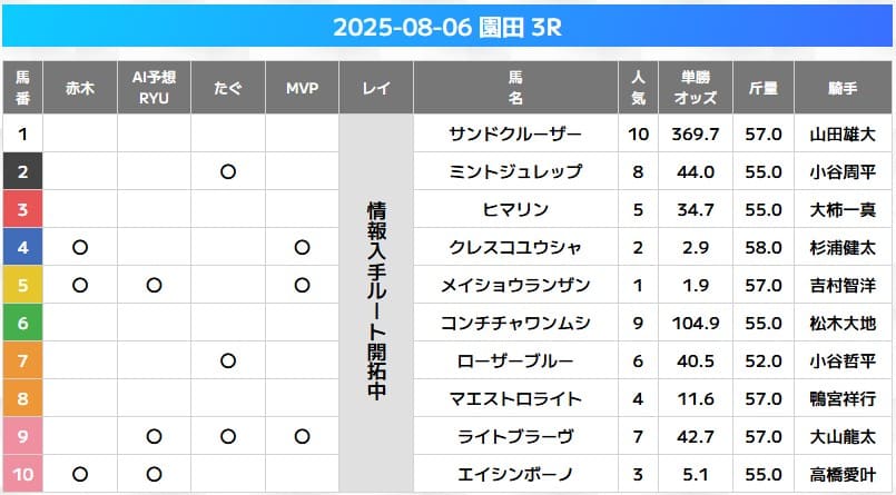 オッズで万馬券を獲りまくる驚異の最新ミニマックス法 オッズで万馬券を獲りまくる驚異の最新ミニマックス法2万3259
