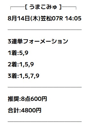うまこみゅ 無料予想 2025年08月14日笠松7R
