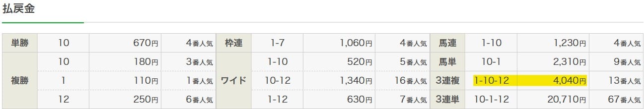 2025年7月19日函館2Rの結果