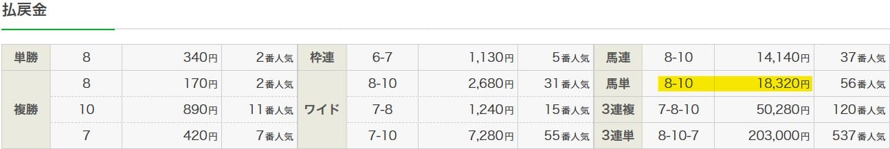 2025年8月9日新潟7Rの結果