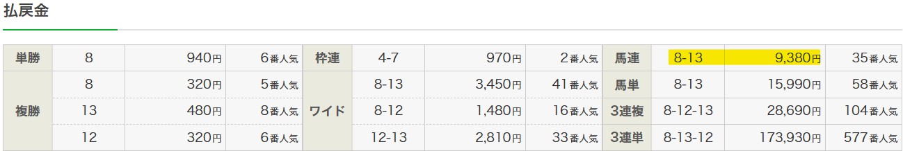 2025年8月23日中京11Rの結果