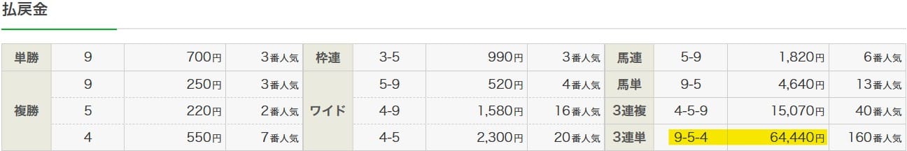 2025年8月24日中京8Rの結果
