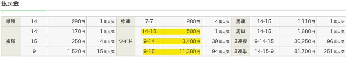 2025年8月24日新潟7Rの結果