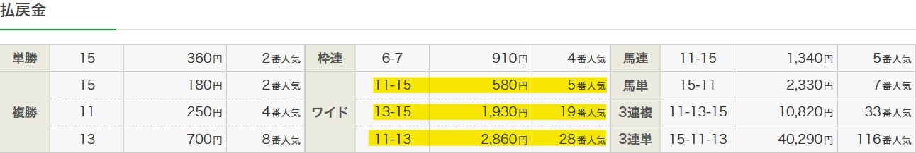 2025年8月30日新潟7Rの結果