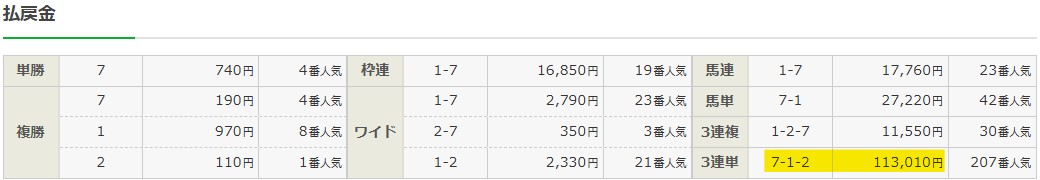 2025年9月6日阪神1Rの結果