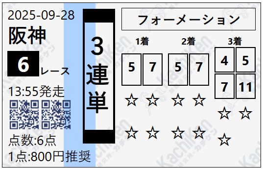 カチケン 無料予想 2025年09月28日阪神6R