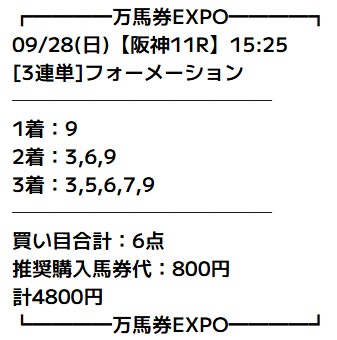 万馬券EXPO 無料予想 2025年09月28日阪神11R