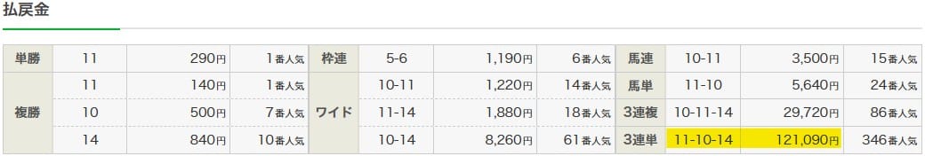 2025年9月14日 ローズステークスの結果