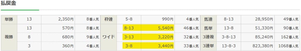 2025年9月27日阪神11Rの結果