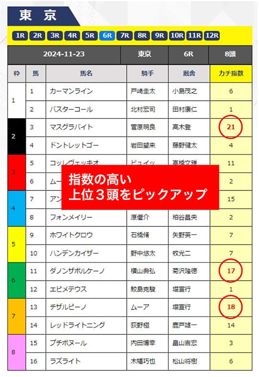 カチケンが2024年11月23日に公開した無料予想の買い目