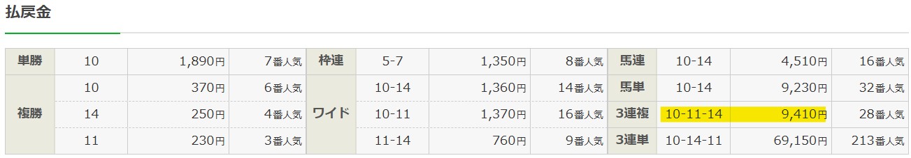 2025年9月6日中山4Rの結果