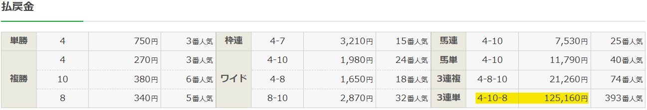 2025年9月7日阪神12Rの結果