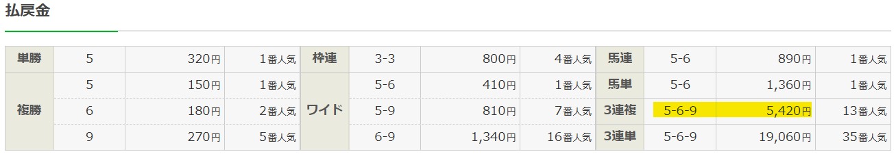 2025年8月24日新潟7Rの結果