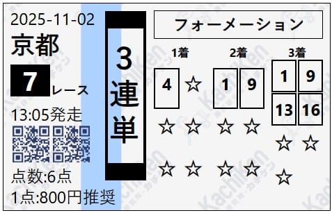 カチケン 無料予想 2025年11月02日京都7R