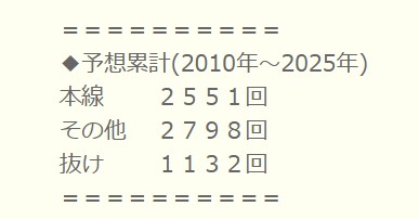 マツリダ予想 回収率
