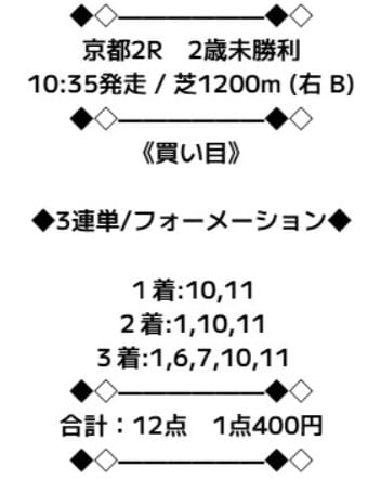ニジュウマル 無料予想 2025年11月01日京都2R