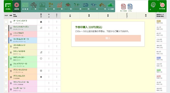 馬トク 無料予想 2025年11月2日東京1R