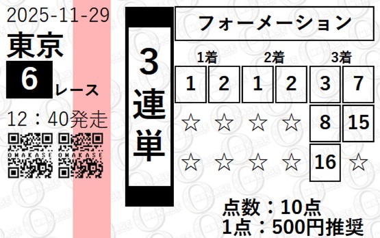 OMAKASE 有料予想 2025年11月29日東京6R
