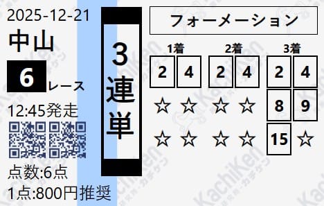 カチケン 無料予想 2025年12月21日中山6R