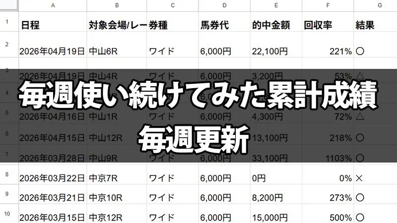 カチウマの定理 無料予想の累計成績