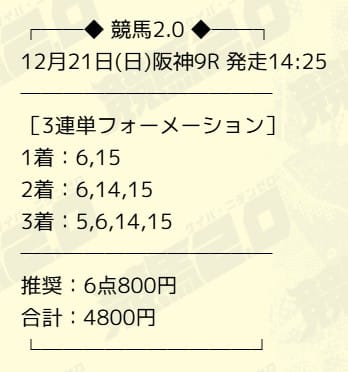 競馬2.0 無料予想 2025年12月21日阪神9R