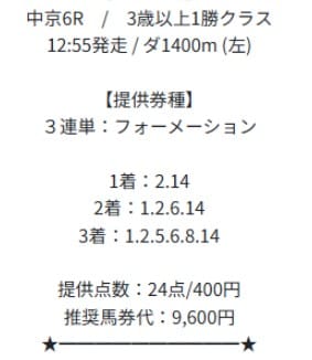 スゴ腕 無料予想 2025年12月07日中京6R