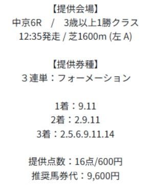 スゴ腕 無料予想 2025年12月21日中京6R