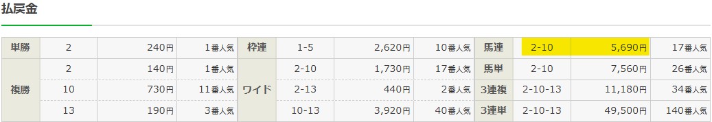 2025年12月21日中京9Rの結果