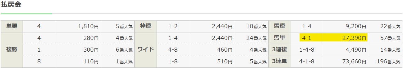 2026年01月10日 京都11Rの結果