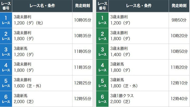 3歳未勝利・1勝クラス