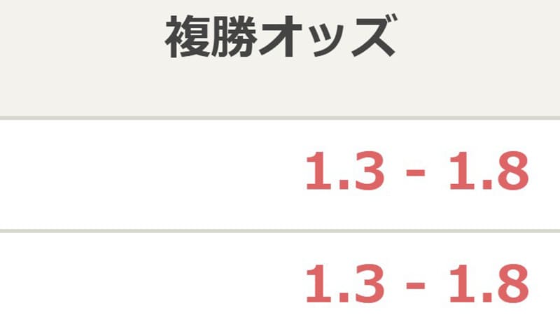複勝オッズ