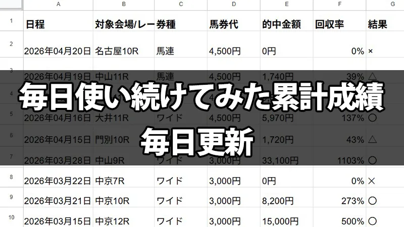 無料予想の累計成績