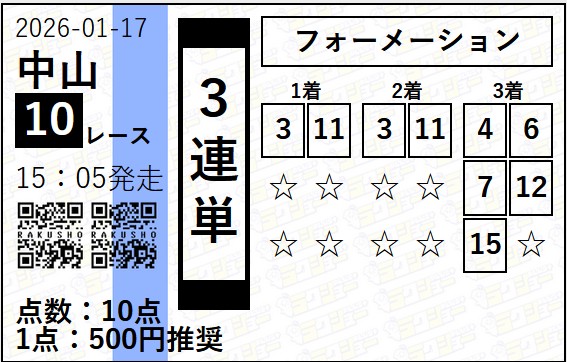 ラクショーPLUS 有料予想 2026年01月17日 中山10R