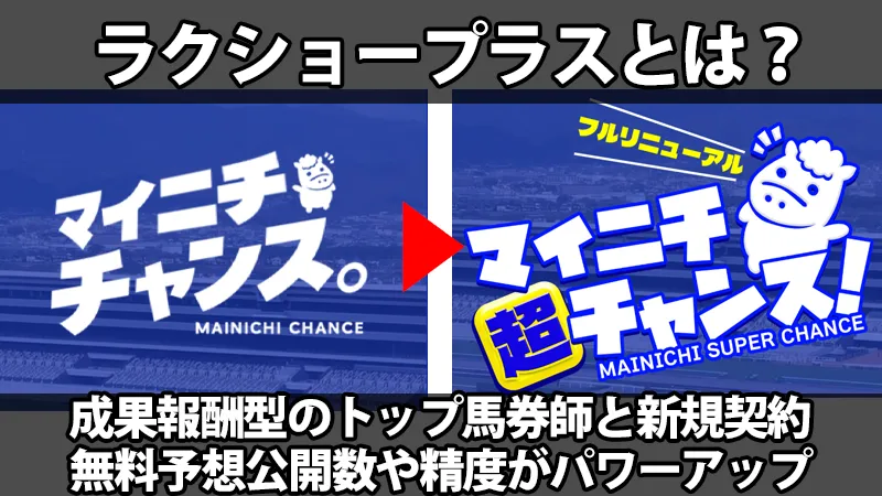 競馬予想サイト「ラクショープラス」とは？