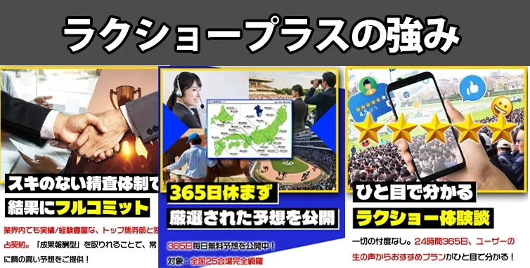 ラクショープラスの３つの強み