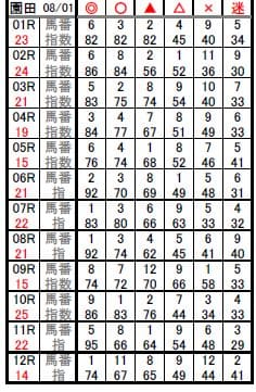 あぶの競馬予想 地方競馬予想 2025年8月1日