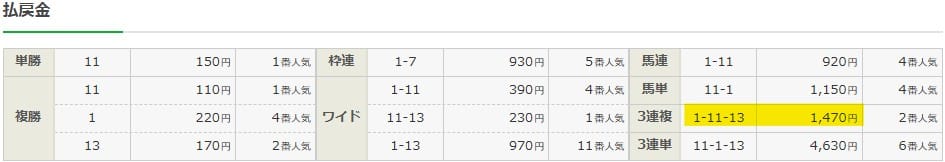 2026年01月05日中山4Rの結果