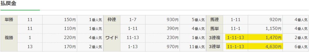 2026年01月05日中山4Rの結果