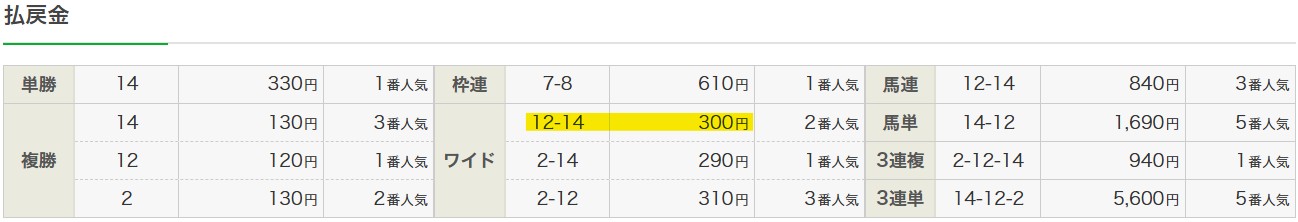 2026年01月10日京都2Rの結果