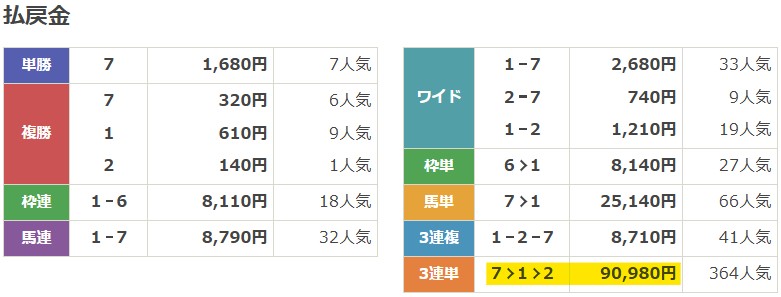 2026年1月23日船橋5Rの結果