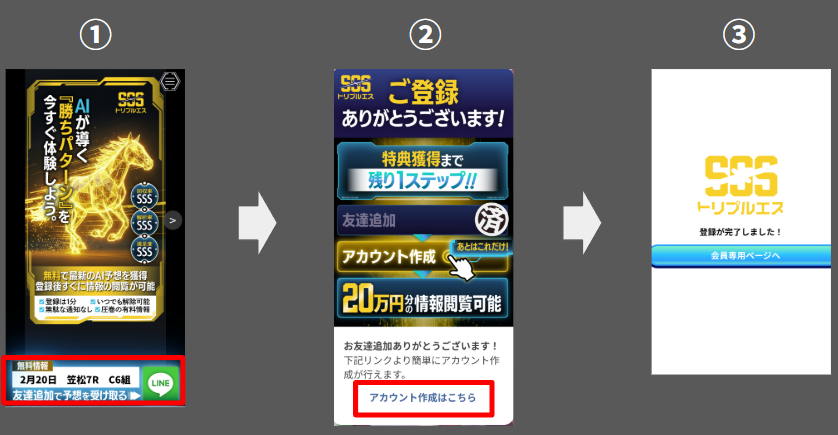トリプルエス（SSS） 登録方法