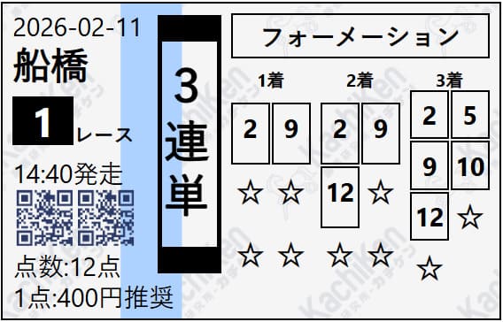 カチケン 無料予想 2026年02月08日小倉1R