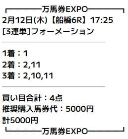 万馬券EXPO 無料予想 2026年02月08日佐賀3R