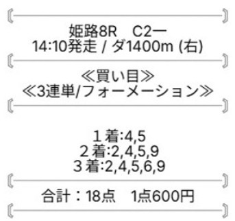 モギトル 無料予想 2026年02月12日 姫路8R